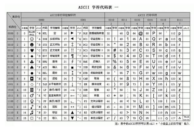 软件是如何做到控制芯片电路的闭合的?-图片3