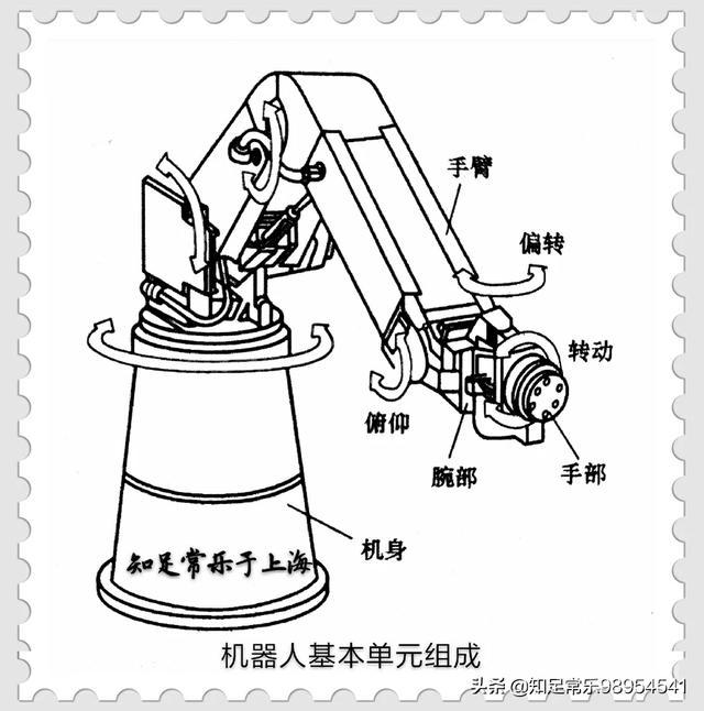 机械手臂是靠程序控制的吗?怎么做?-图片2