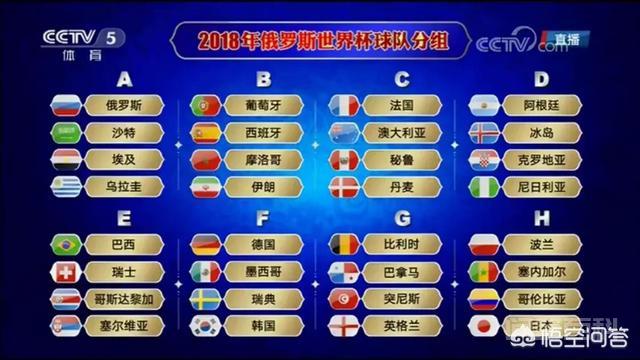 世界杯小组赛有2个积分有可能出线吗?-图片2