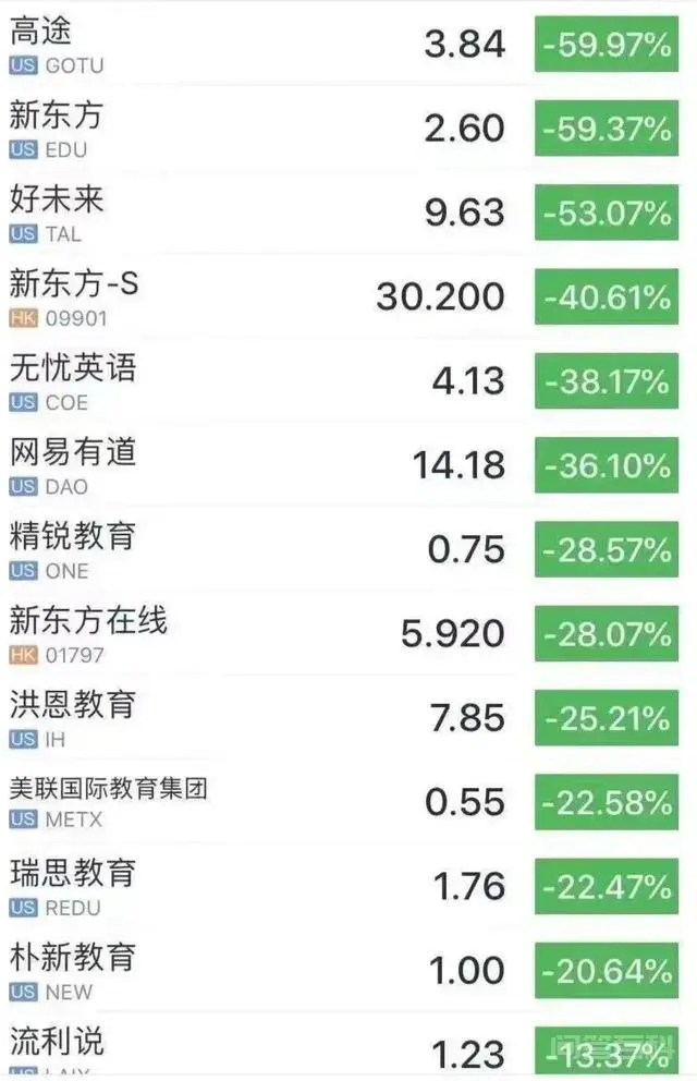 新东方惨遭血洗,发生了什么?-图片1