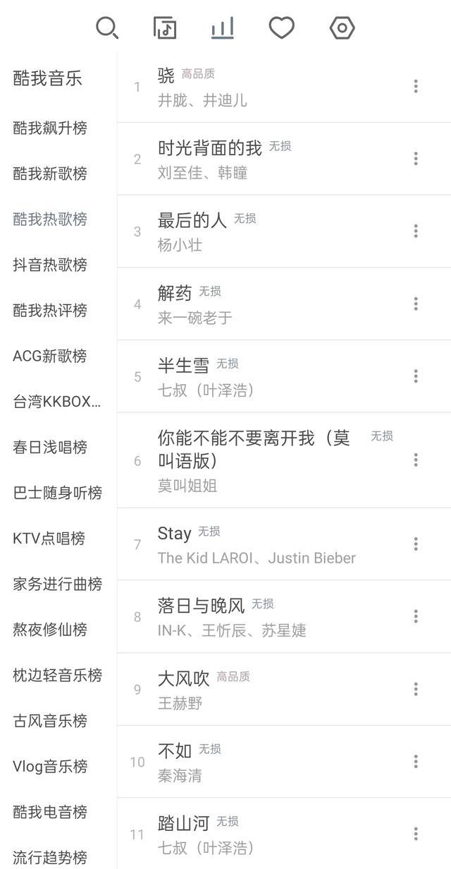 酷狗,QQ都要收费之后,大家在哪里下载的音乐呢?-图片2