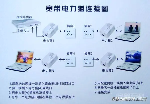 听说网线太长影响网速,我家拉网线差不多三四百米,怎么办呢?-图片3