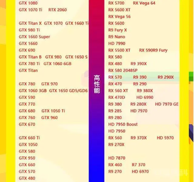 什么样的电脑比较好?