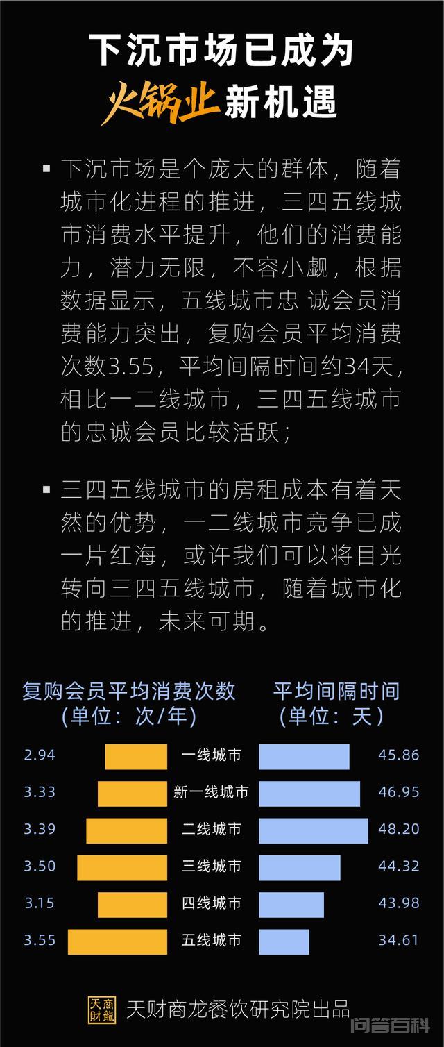 为什么火锅店一直被认为是餐饮业最赚钱的?-图片6