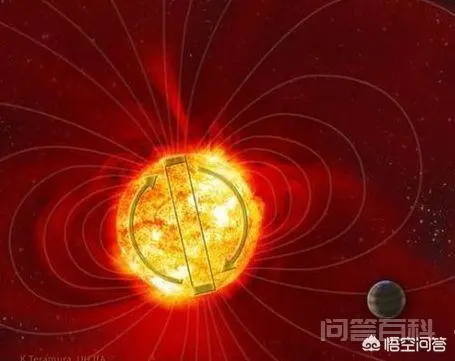 地球为什么有磁场,其他星球有吗?-图片3