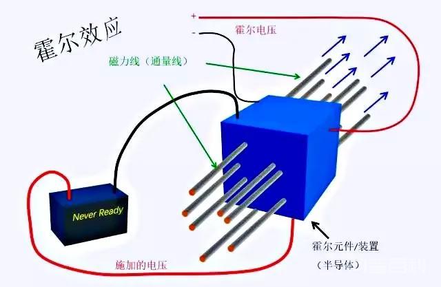 手机里的指南针是什么原理?-图片1