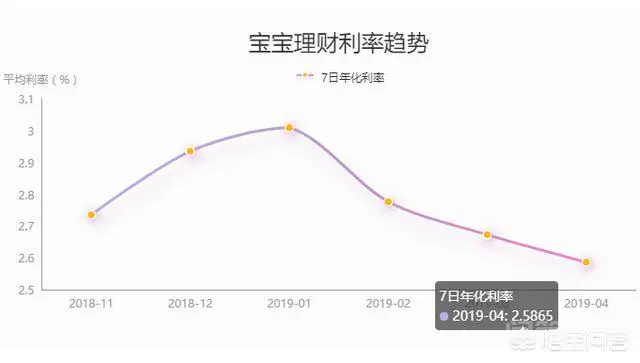 余额宝放10万元,一年收益大概有多少钱?-图片3