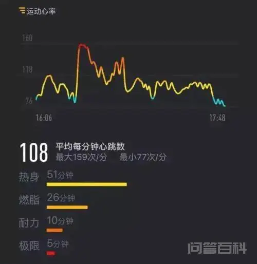 长跑五公里,要如何跑才不会太累?-图片3