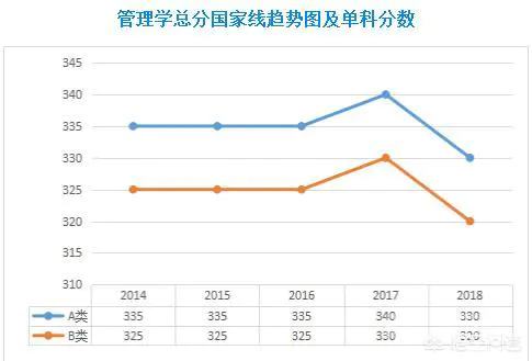 2019年研究生国家线是多少分?-图片3