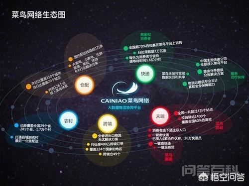 蚂蚁金服与菜鸟分别是干什么的?-图片3