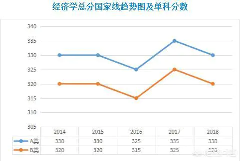 2019年研究生国家线是多少分?-图片2