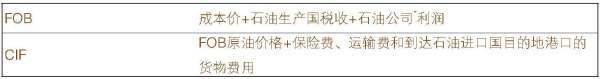 什么是FOB和CIF价格？-图片2