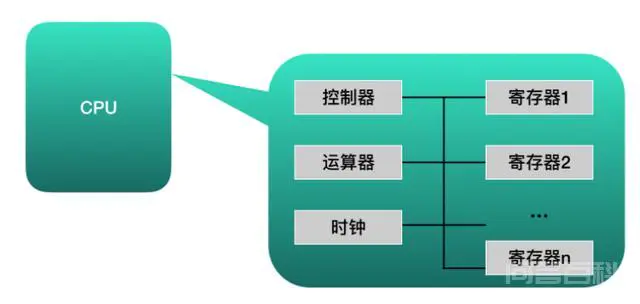 软件是如何做到控制芯片电路的闭合的?-图片9