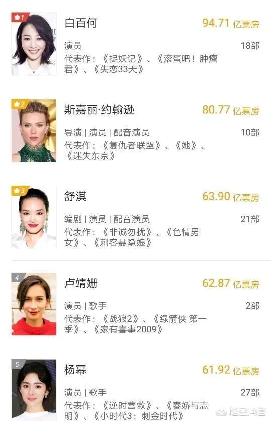 谁会是中国第一位百亿票房的女明星?-图片2