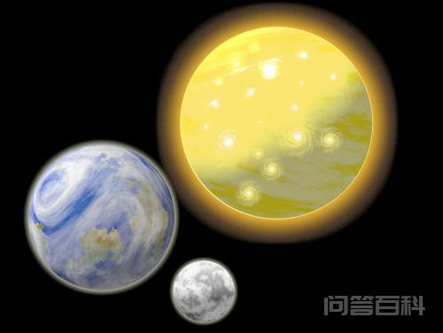 在地球上看太阳和月球的大小是不是有些精妙的巧合?