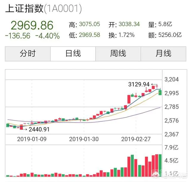 现在就2000块钱,想炒股大家有什么建议?-图片1