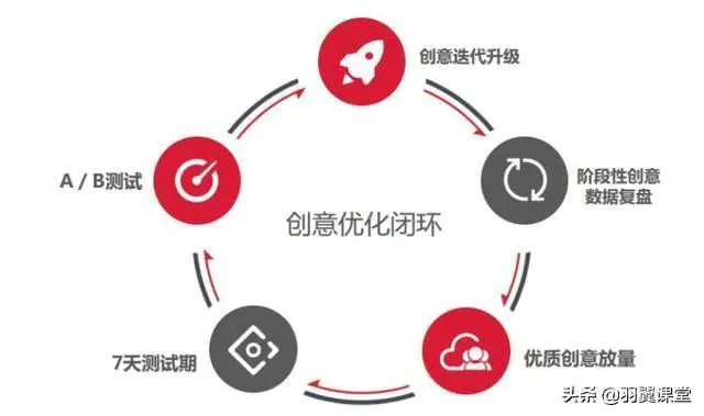 广告在互联网有哪些投放方式?-图片4