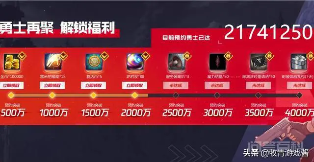 DNF手游预约升级,每天开启“炽星魔盒”,获取绝版宠物“星光独角兽”,如何评价?-图片2