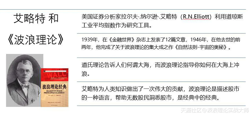 什么是波浪理论,用它怎么分析股市和期货呢?-图片1