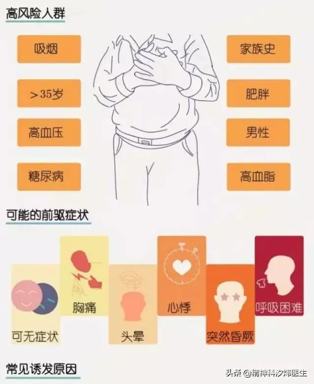 猝死的原因是什么?猝死的人一般都有什么特点?-图片1