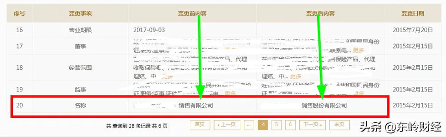 有的公司经常改名字可能是什么原因?-图片2