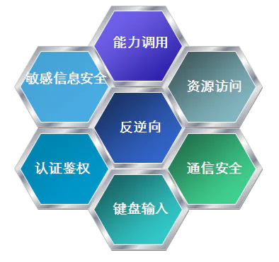 移动APP渗透测试方案 展示5个方面总结3种常见漏洞-图片4