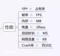 APP性能测试的6项关键指标及测试获取手段-图片2