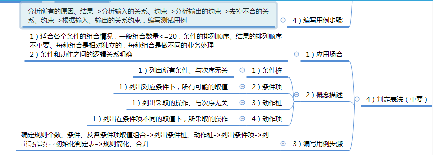 测试基础知识（需求分析及用例设计）-图片5