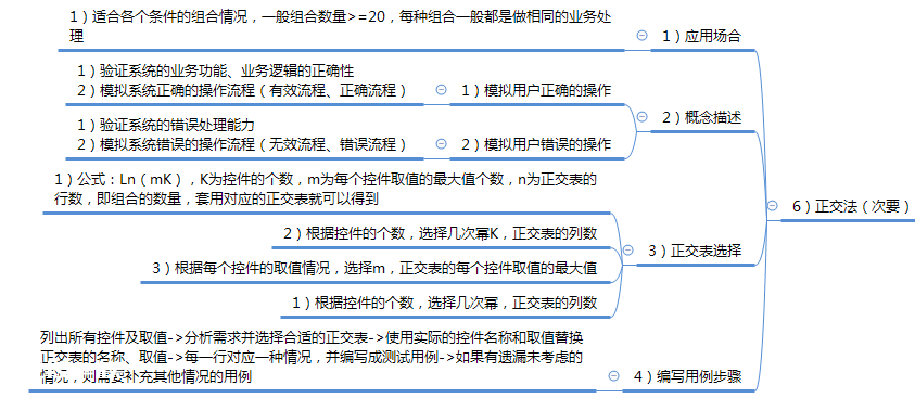 测试基础知识（需求分析及用例设计）-图片7