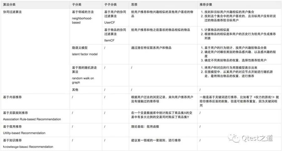 算法测试探索-图片1