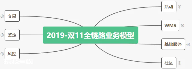 性能测试从零开始实施指南——容量评估篇-图片4