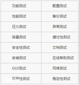 系统测试常用类型