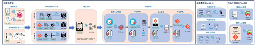 软件测试中的AI应用地图