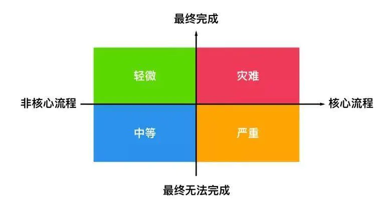 海外产品用户研究如何有效的进行:可用性测试篇-图片6