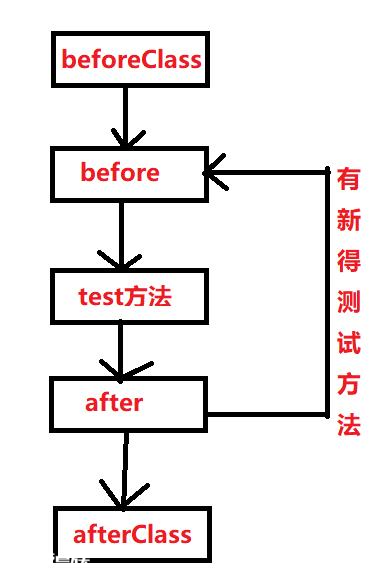 一起玩转微服务：单元测试-图片6