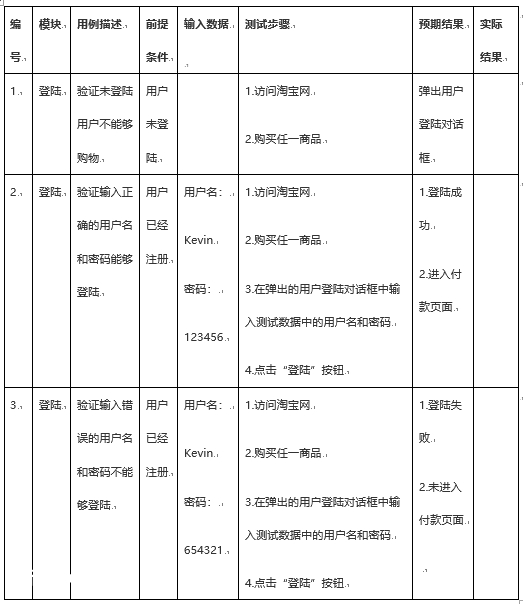 想入门软件测试？看这篇文章就够了！-图片2