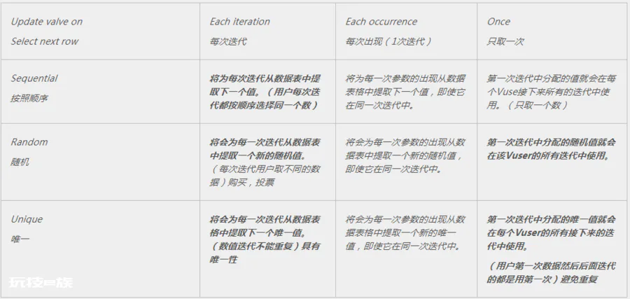 详解软件测试之性能测试