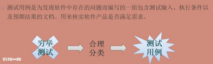 感觉测试用例好难写怎么办?-图片1