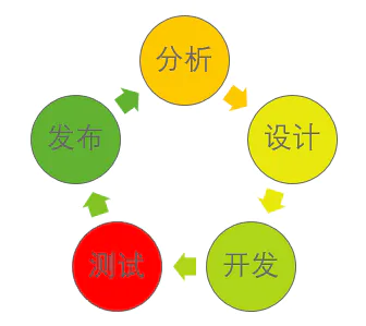 软件“美不美”,UI测试一下就知道-图片1