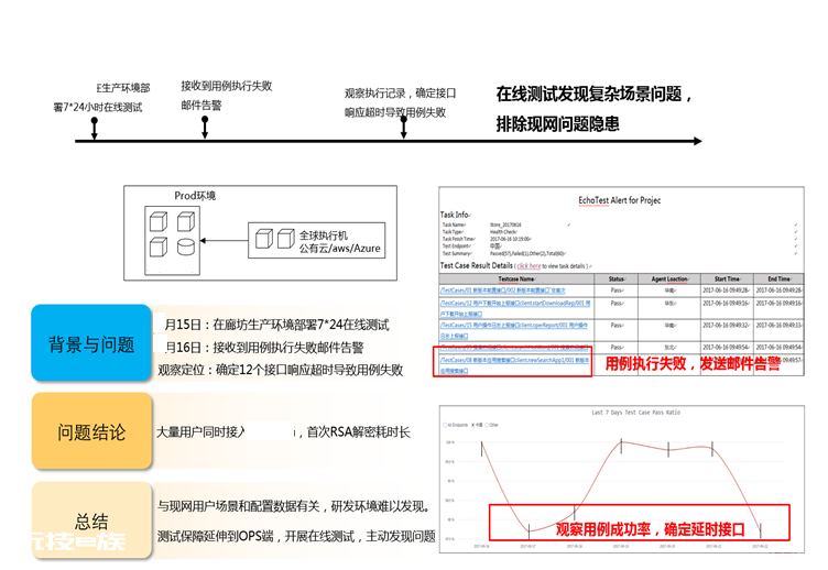 带你认识7种云化测试武器-图片23