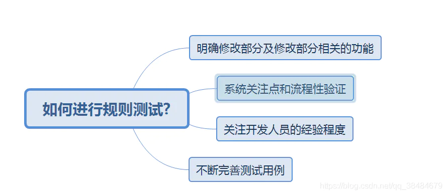 软件测试技术之如何进行回归测试?