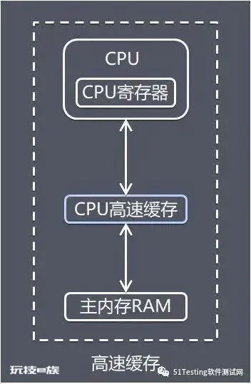 听起来很玄乎的CPU测试,一篇文章弄清楚它是什么!-图片2