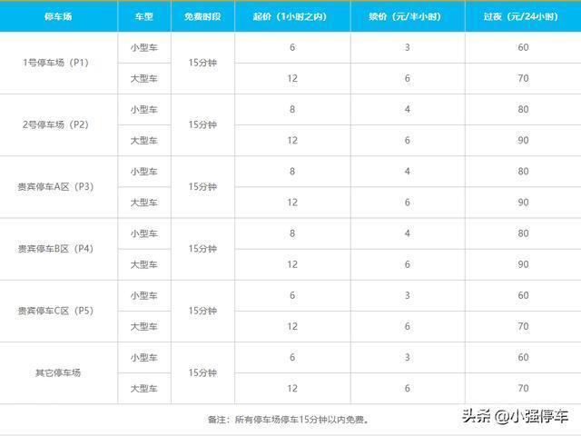 南京禄口机场停车场收费标准2022,南京禄口机场停车多少钱一天?-图片1