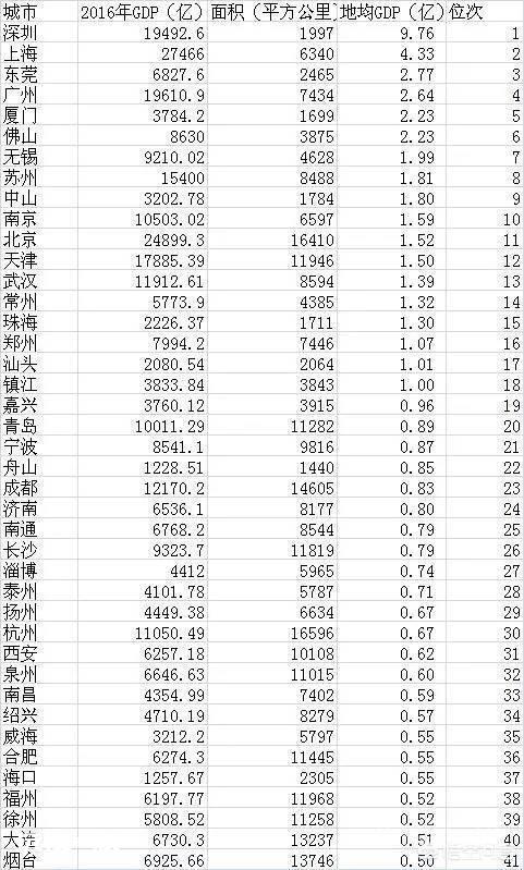 从潮汕卫星灯光图能看出什么?-图片4