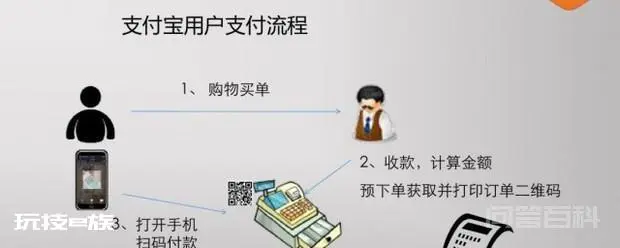 网上购物如何付款-图片1