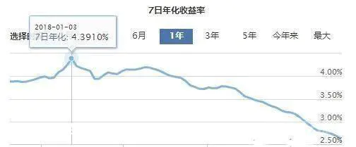 银行终于变了,越来越多的人将钱从余额宝转出,到底发生了什么?-图片2