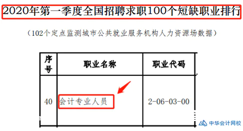 你知道考会计证书,缺了这项绝对考不过嘛!-图片2