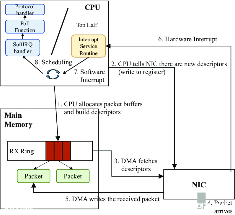 深入理解 netfilter 和 iptables!-图片1