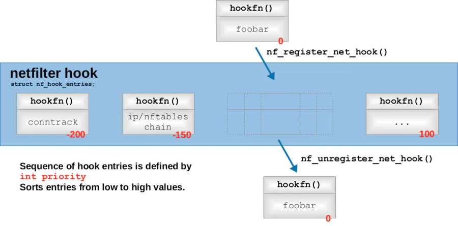 深入理解 netfilter 和 iptables!-图片5
