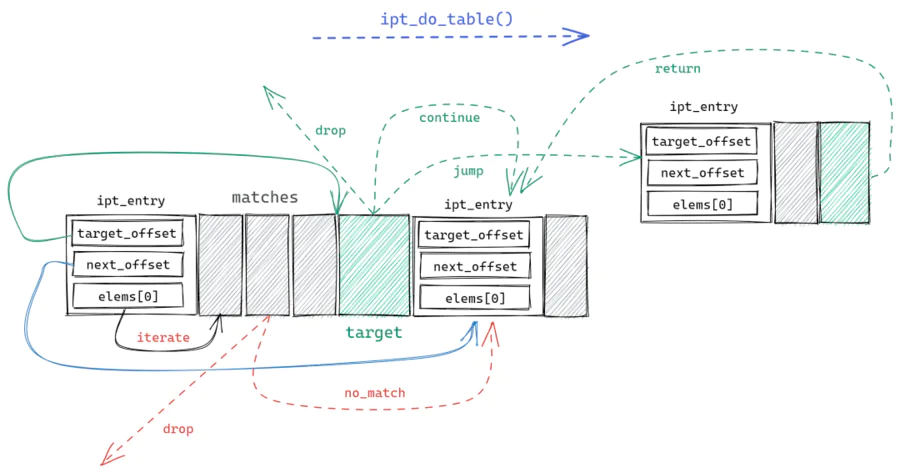 深入理解 netfilter 和 iptables!-图片7